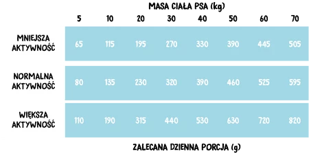 WIEJSKA ZAGRODA Ryby Morskie bez zbóż M 2kg