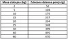 Primal Spirit Iberian 70% Łosoś - półwilgotna karma dla psa - 12kg