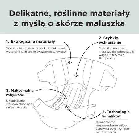 Kit & Kin, Pieluszki Jednorazowe 6 Junior (15 kg+), Piesek/Pingwinek, 24 szt.