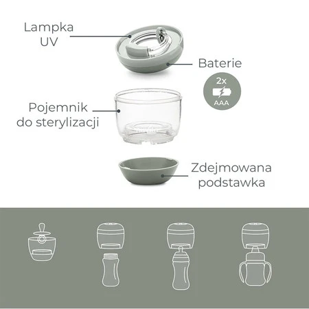 Nuvita, Sterylizator UV do smoczków i butelek, Sage Green