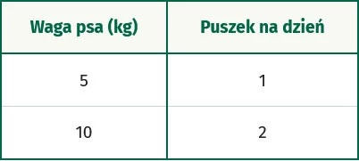 OASY Dog OAP GF Adult Small / Mini Pork Wieprzowina 200g