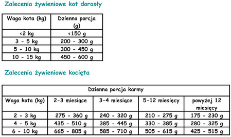 PAKA ZWIERZAKA Kot Indyk i Cielęcina bez zbóż 200g