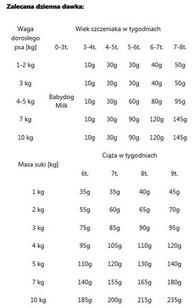 ROYAL CANIN Mini Starter Mother / Babydog 1kg