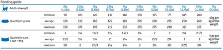 FARMINA Vet Life Struvite Cat 85g