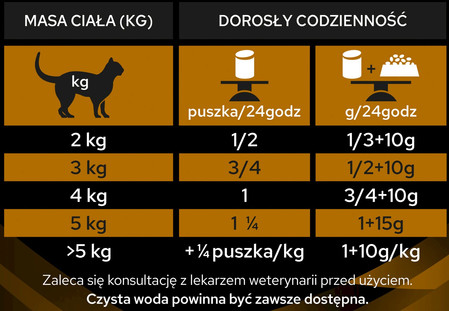 PURINA PVD NF Renal Function Early Care Feline 1,5kg