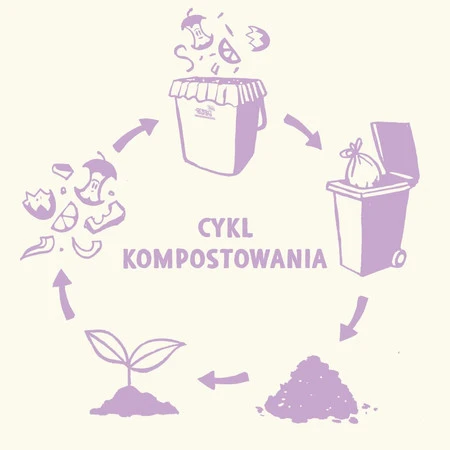 GreenAware, Kompostowalne worki na śmieci 140 L, 3 szt.