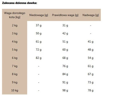 ROYAL CANIN VET GASTRO INTESTINAL Feline 2kg