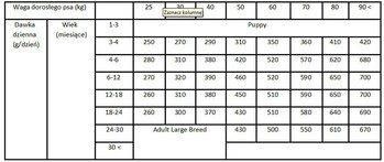 BRIT Care Dog Grain Free Junior Large Breed Salmon 12kg