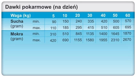 TROVET LRD Hypoallergenic Dog Lamb Jagnięcina 400g