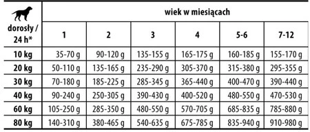 JOSERA YOUNGSTAR Junior bez zbóż 12,5kg