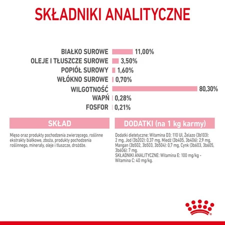 ROYAL CANIN Kitten Sterilised w sosie 85g