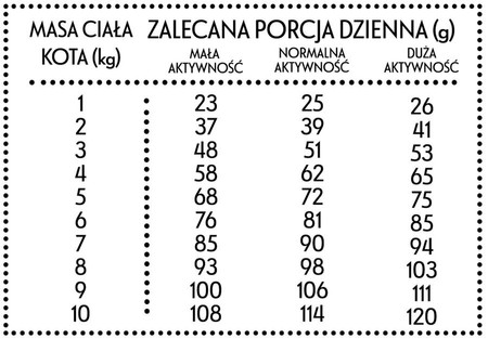 PAN MIĘSKO Wołowina z Jeleniem dla kota M 1,6kg