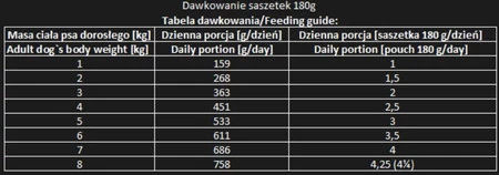 MR.BANDIT Chicken BEEF Kurczak Wołowina 180g