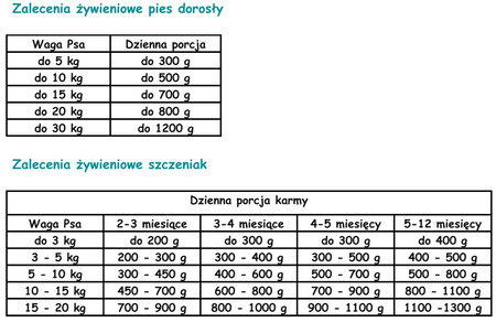 Paka Zwierzaka Seventh Heaven Schab ze śliwką- karma mokra dla psa - 400g