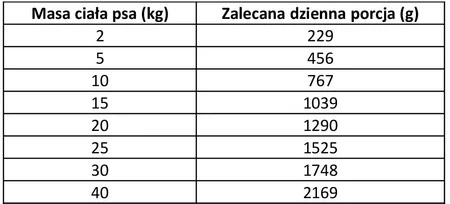 PAN MIĘSKO Indyk z Jeleniem dla psa 400g