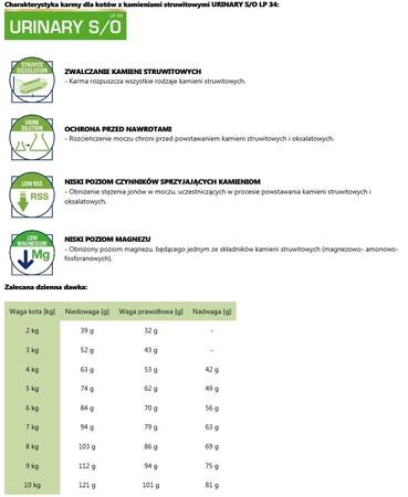 ROYAL CANIN VET URINARY S/O Feline 3,5kg