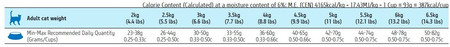 FARMINA ND CAT AG Lamb Blueberry Adult 300g