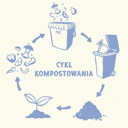 GreenAware, Kompostowalne worki na śmieci 25 L, 10 szt.