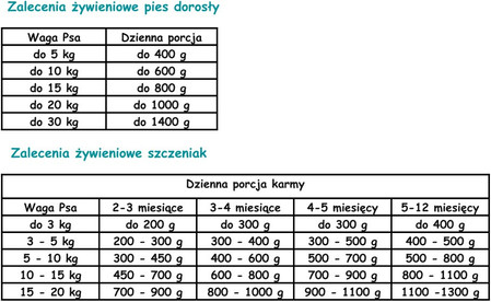 Paka Zwierzaka Pepe Lamb 99% jagnięcina- karma mokra dla psa - 400g