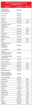 Life Care Witaminy Dla Kobiet 60 kaps.