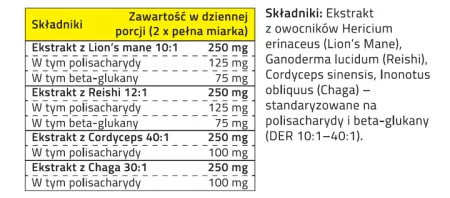 Proton Labs 4 MUSHROOM BLEND 60g