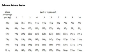 ROYAL CANIN Jack Russell Terrier Puppy 3kg