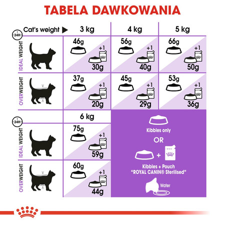 ROYAL CANIN Sterilised 7+ Feline 1,5kg