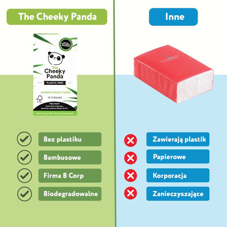 Cheeky Panda, Chusteczki higieniczne kieszonkowe, 10 szt.