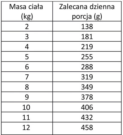 WIEJSKA ZAGRODA Kot Monobiałkowa Kurczak 200g