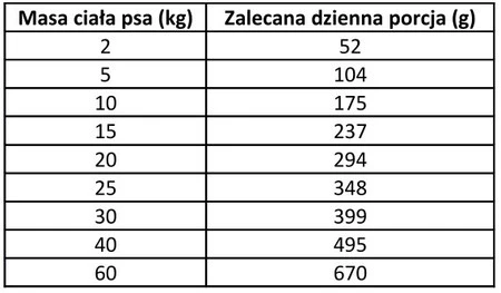 Primal Spirit Iberian 70% Łosoś - półwilgotna karma dla psa - 12kg