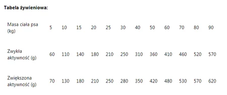 BRIT Premium by Nature Sport 15kg