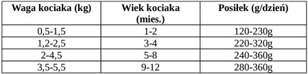 Pan Mięsko Kurczak z Cielęciną - karma mokra dla kota kociąt - 400g