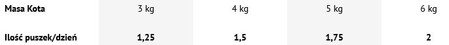 4VETS Natural GASTRO INTESTINAL dla kota 185g
