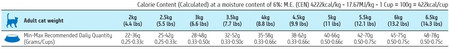 FARMINA ND QUINOA CAT Digestion Lamb Adult 300g