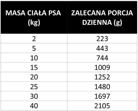 PAN MIĘSKO z Ziołami Pasztet z Krewetkami dla psa 800g