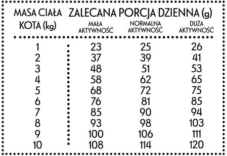 PAN MIĘSKO Cielęcina z Krewetkami dla kota S 1,6kg