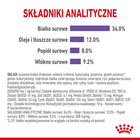 ROYAL CANIN Appetite Control Care 400g