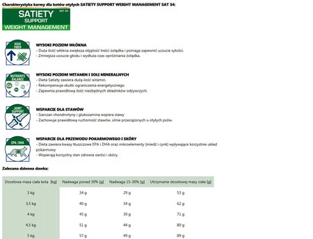 ROYAL CANIN VET SATIETY Weight Management Feline 1,5kg