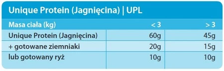 TROVET UPR Unique Protein Lamb Jagnięcina 400g puszka