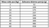 Primal Spirit Karma sucha dla psa Iberian Pork (dorosły) 12kg