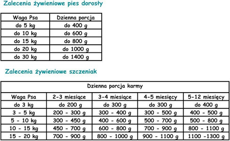 Paka Zwierzaka Pepe Pork 99% wieprzowina- karma mokra dla psa - 400g
