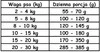 PAKA ZWIERZAKA Wieprzowina z Dynią L bez zbóż 3kg