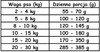 PAKA ZWIERZAKA Indyk z Maliną M bez zbóż 3kg