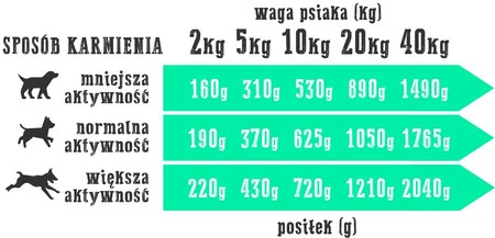 WIEJSKA ZAGRODA Królik z Indykiem bez zbóż 400g