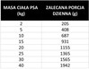 PAN MIĘSKO z Ziołami Pasztet z Tuńczykem dla psa 400g