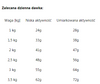 ROYAL CANIN Chihuahua Adult 500g