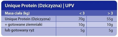 TROVET UPV Unique Protein Venison Dziczyzna 200g puszka