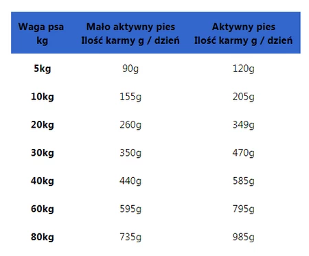 Josera BAVARO Adult WORK 26/12 18kg