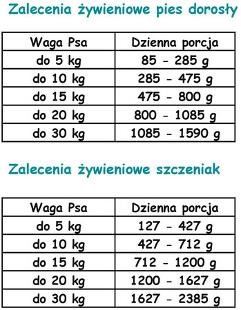 Paka Zwierzaka Pepe Duck 99% kaczka- karma mokra dla psa - 400g