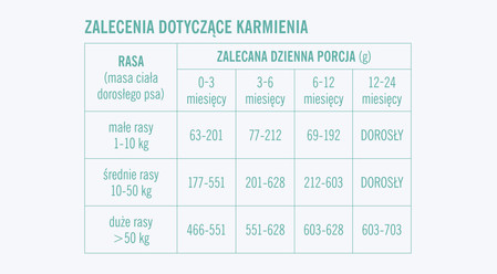 John Dog Good Form Puppy Wieprzowina Z Wołowiną - karma sucha dla psa szczeniaka - 3kg